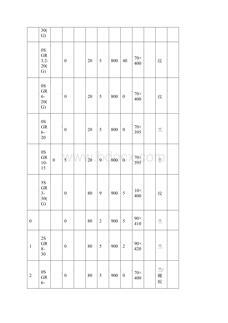 新界水泵主要技术全参数表Word文档格式.docx_第2页