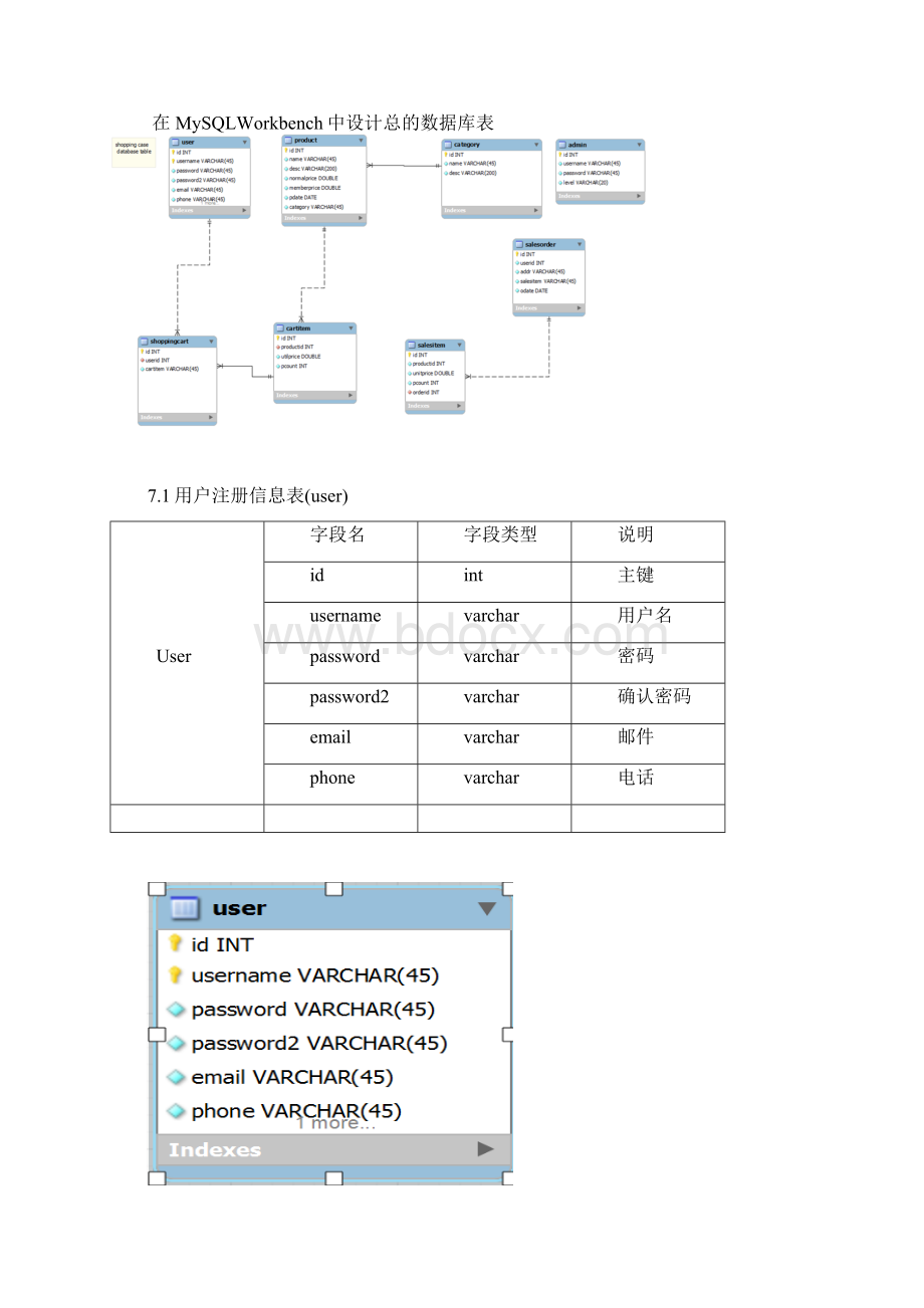 网上商城数据库分析.docx_第3页