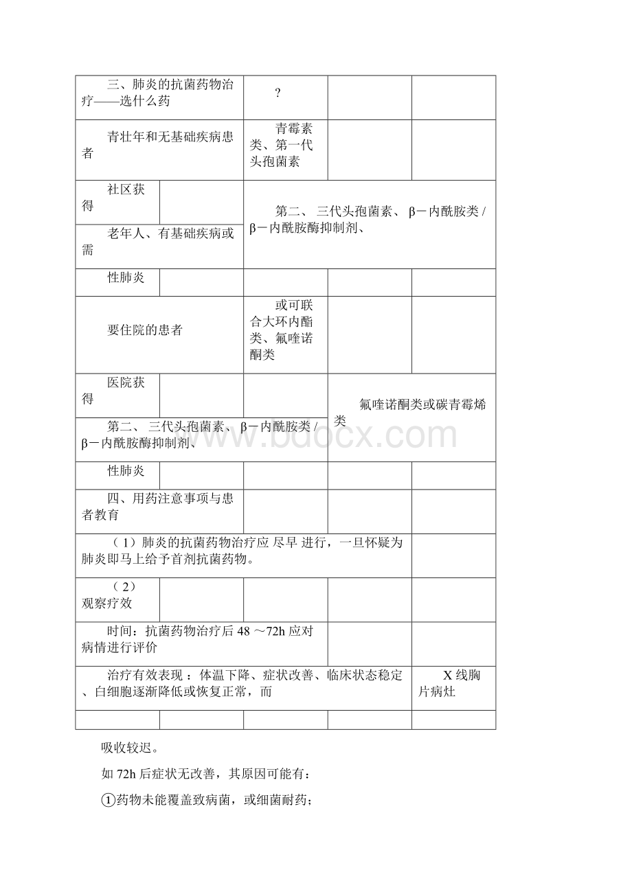 临床执业医师考点呼吸系统常见疾病doc.docx_第2页