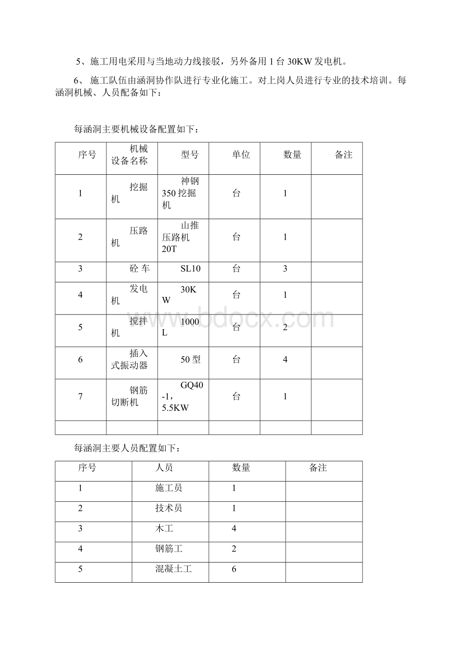 钢筋砼盖板涵施工方案实用.docx_第2页