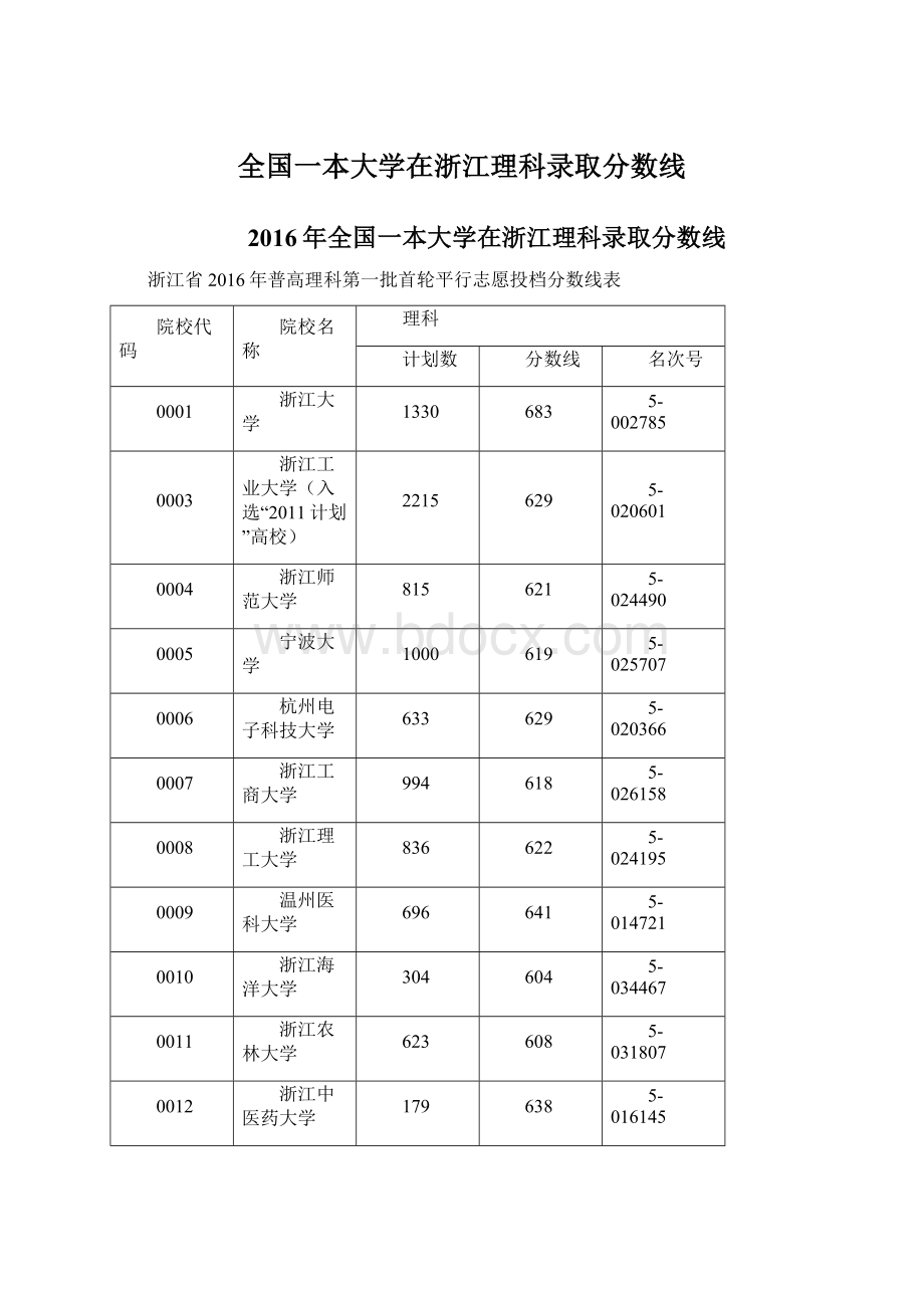 全国一本大学在浙江理科录取分数线Word下载.docx_第1页