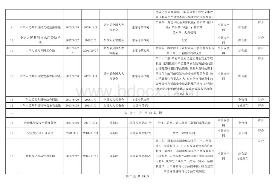 2017最新安全生产法律法规清单Word文件下载.doc_第2页