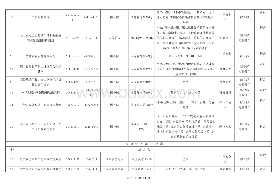 2017最新安全生产法律法规清单.doc_第3页