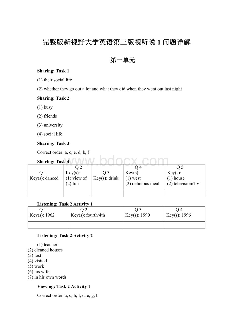 完整版新视野大学英语第三版视听说1问题详解.docx_第1页