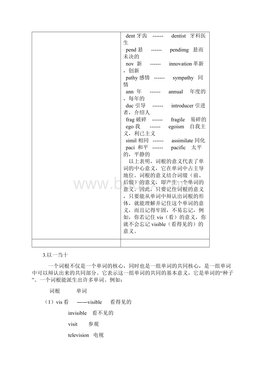 有关词根词根词缀的经典论述总原则Word文件下载.docx_第3页