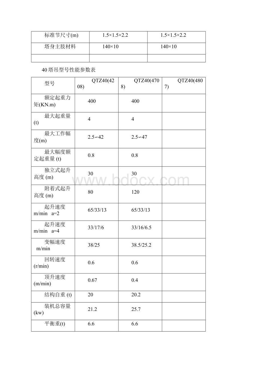 塔吊型号性能全参数表格.docx_第2页