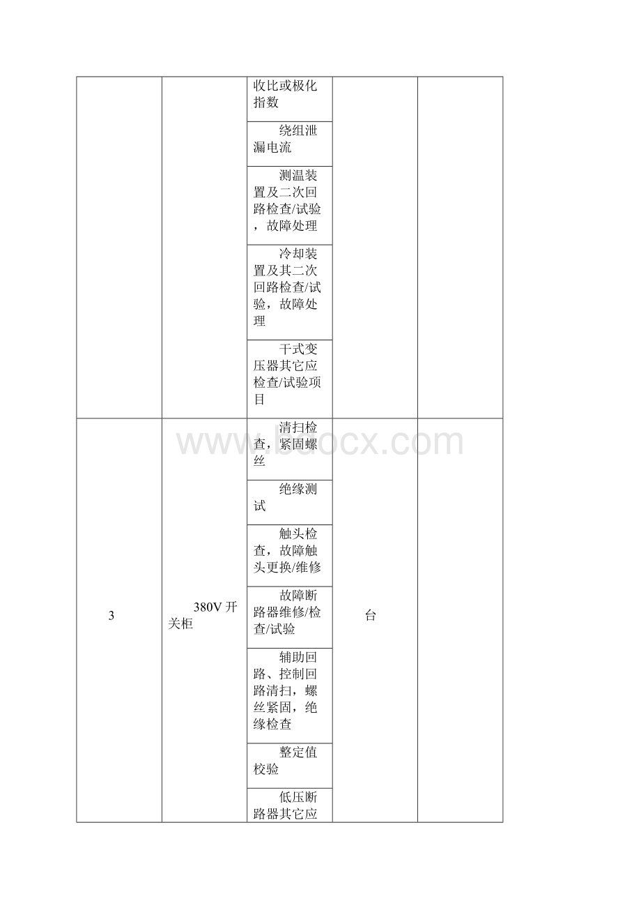 电气试验施工组织设计.docx_第3页