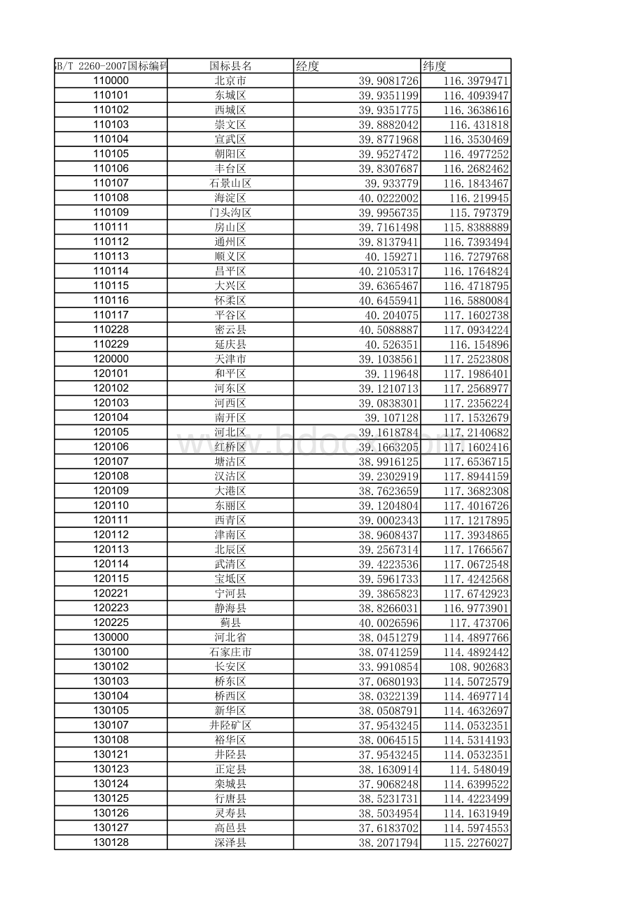 中华人民共和国行政区划代码GBT22602007.xls_第1页