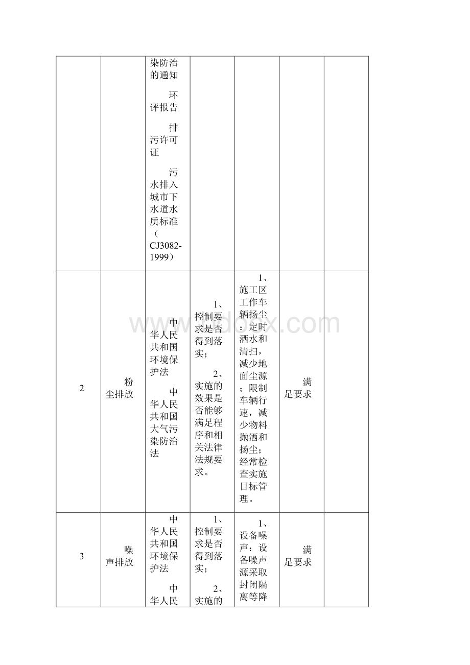 合规性评价总结报告Word文件下载.docx_第3页