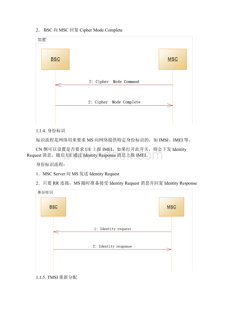 GSM业务流程比较全面.docx_第3页