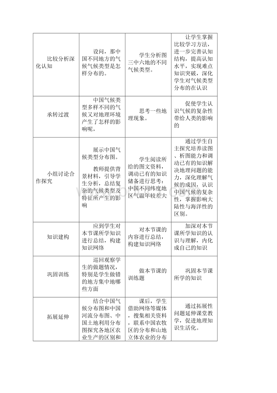 高中地理中国的气候教学设计学情分析教材分析课后反思.docx_第3页