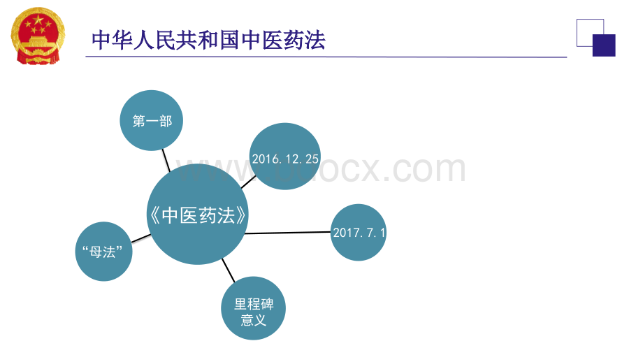 《中华人民共和国中医药法》解读.pptx_第3页