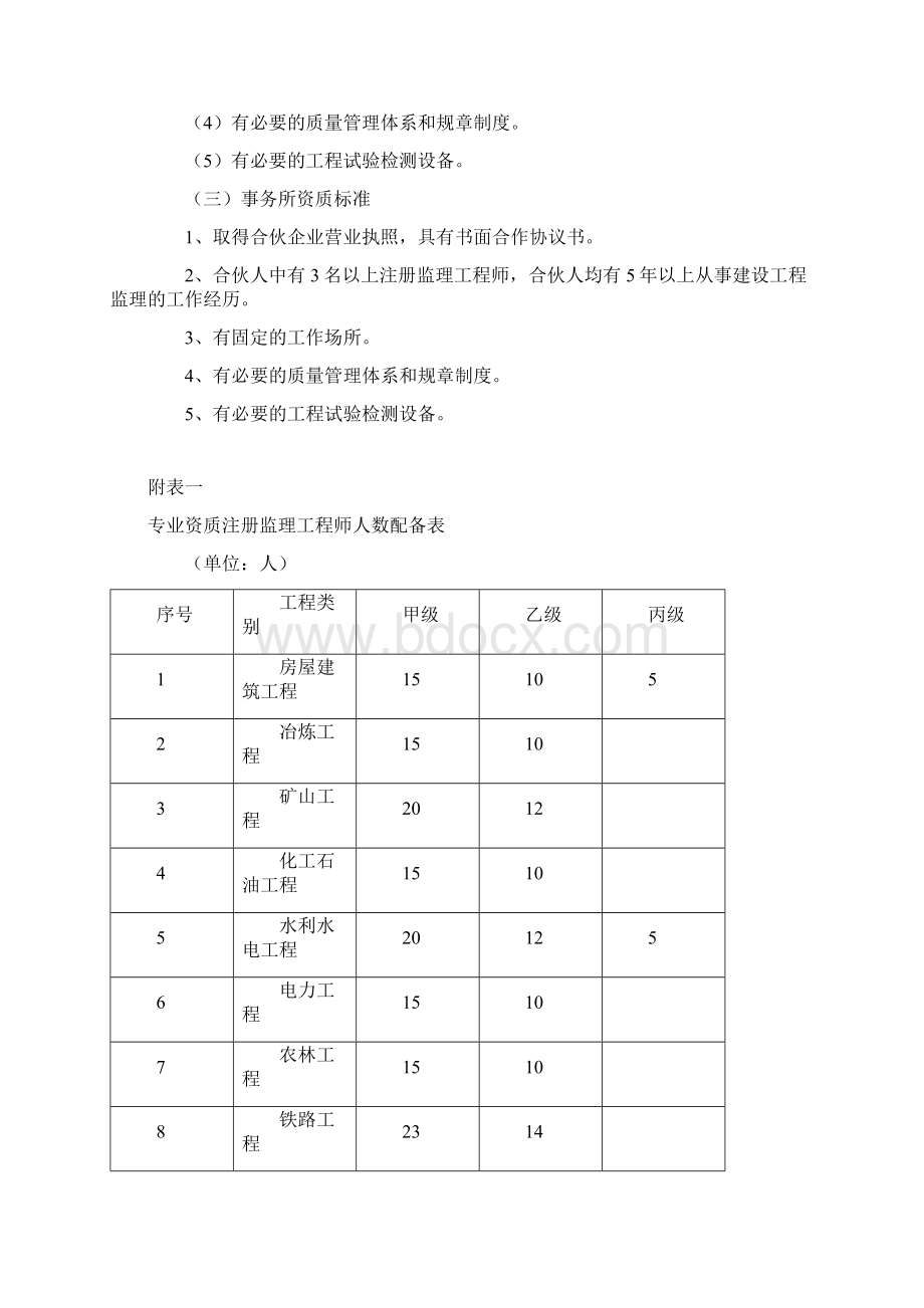 工程监理企业资质等级及业务范围.docx_第3页