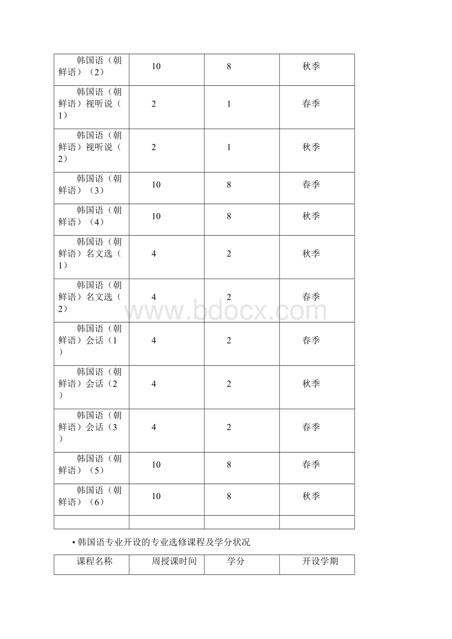 国内韩语专业开设现状调研报告书文档格式.docx_第3页