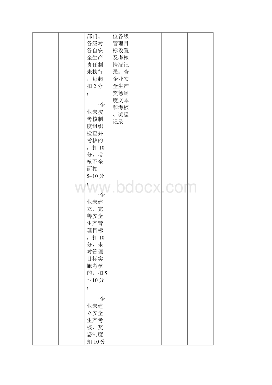 建筑施工企业安全生产标准化度自评情况表Word下载.docx_第3页