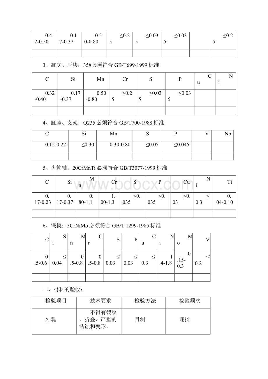 锻造过程作业指导书Word文件下载.docx_第2页