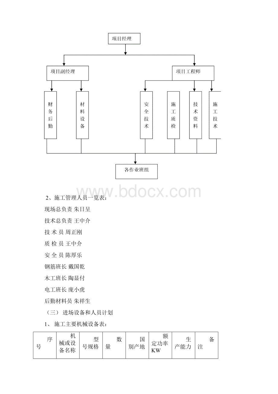 基坑支护混凝土支撑梁施工计划组织.docx_第2页