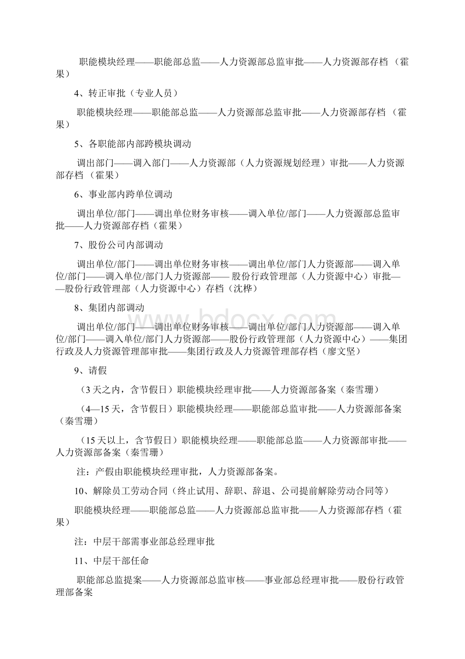 人力资源工作流程指引附表Word下载.docx_第2页