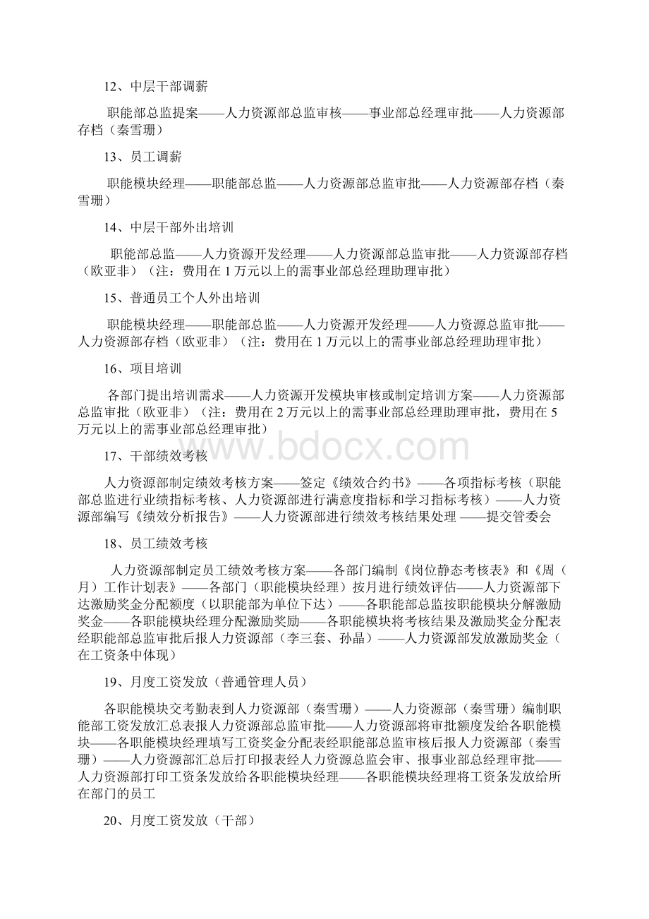 人力资源工作流程指引附表Word下载.docx_第3页