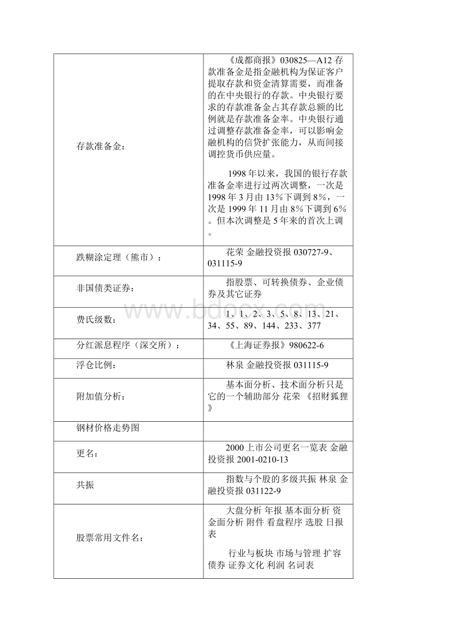 抄股笔记索引Word文件下载.docx_第3页