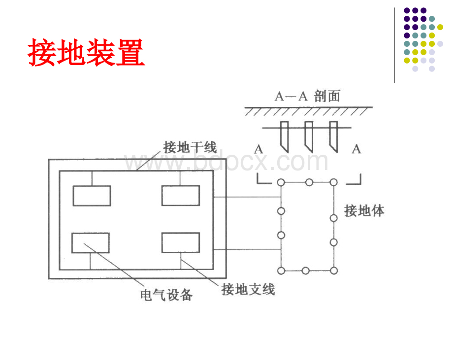 安全用电培训3PPT课件下载推荐.ppt_第3页