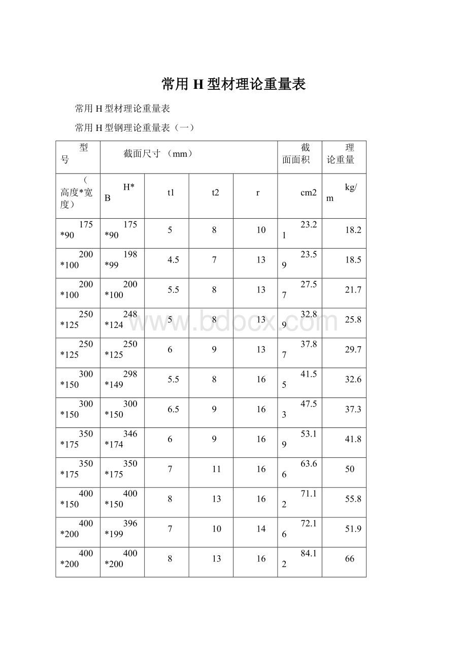 常用H型材理论重量表Word文档格式.docx