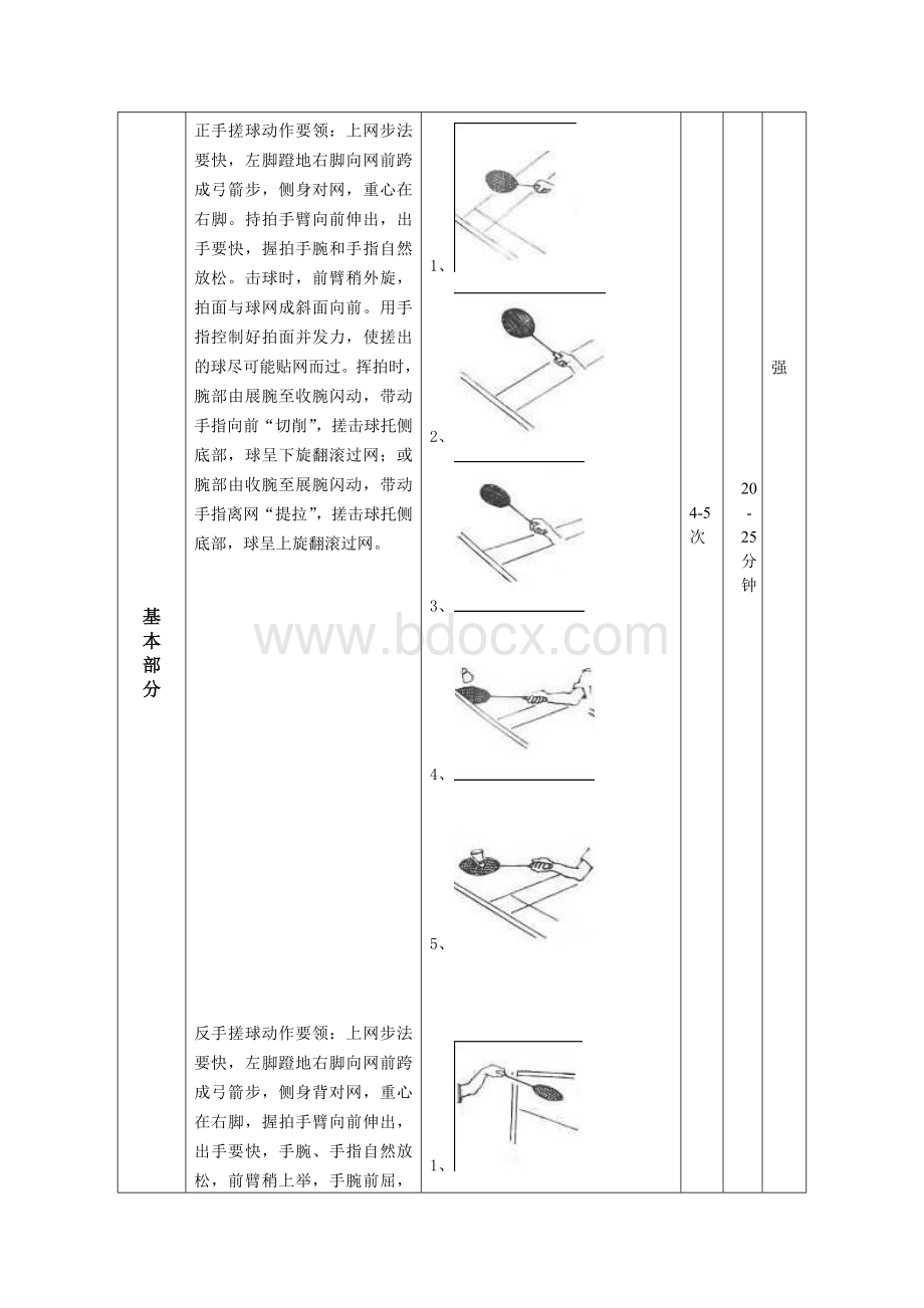 正手网前搓球、反手网前搓球教案.doc_第2页