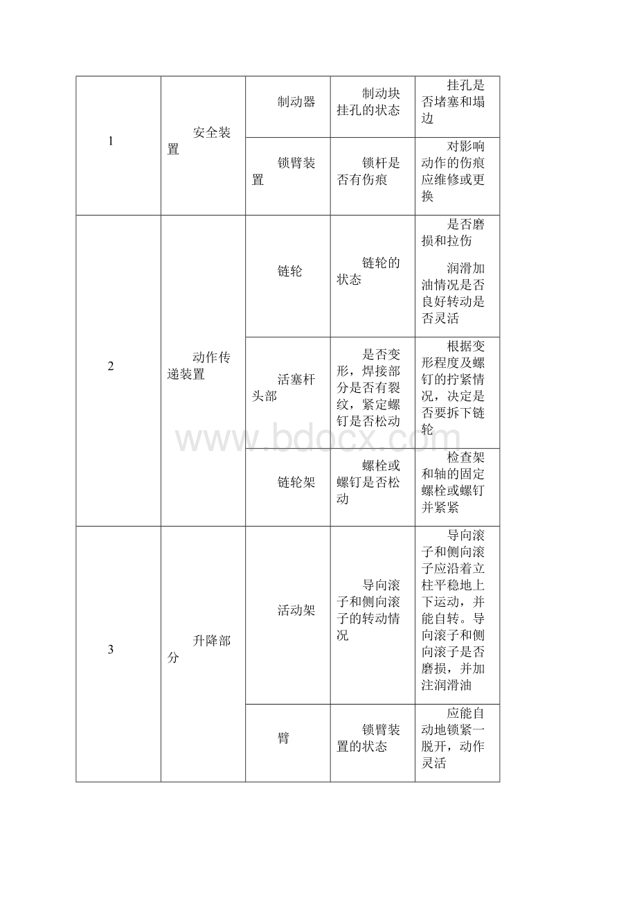 汽修常用设备维护保养手册Word文档格式.docx_第3页