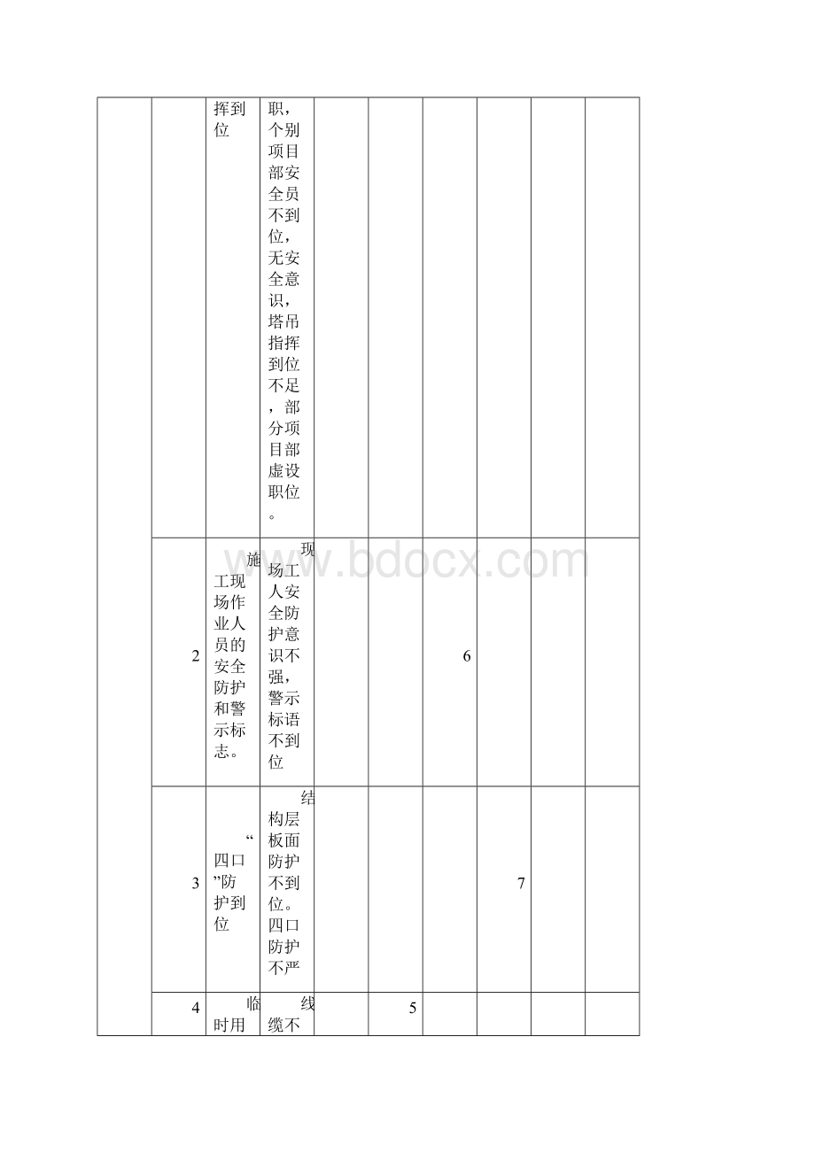 建筑工程安全施工安全月报精编文档格式.docx_第2页