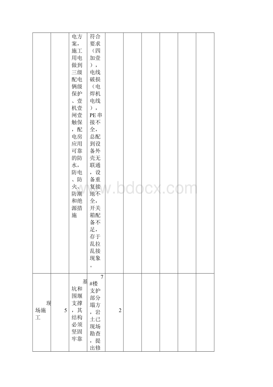 建筑工程安全施工安全月报精编文档格式.docx_第3页