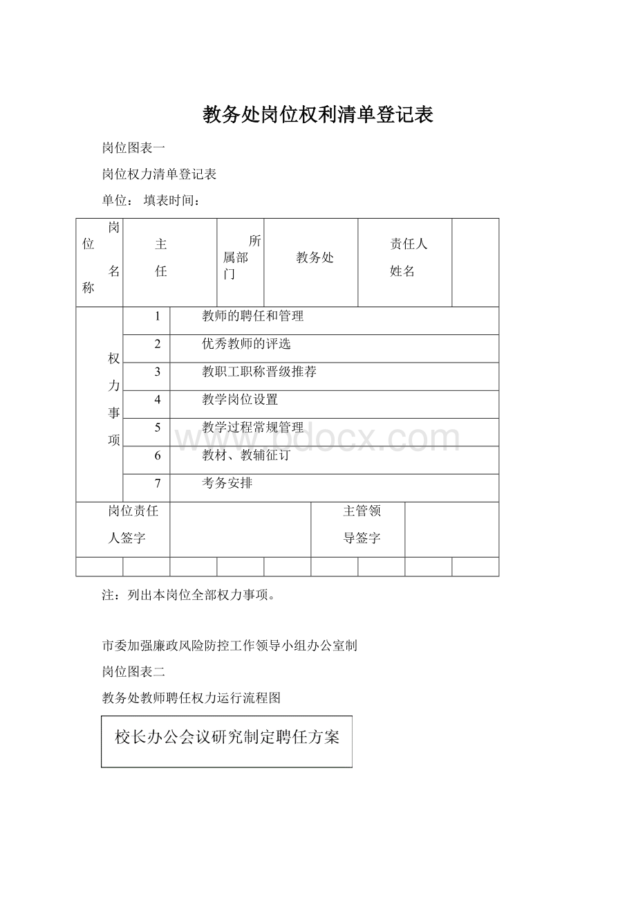 教务处岗位权利清单登记表.docx_第1页