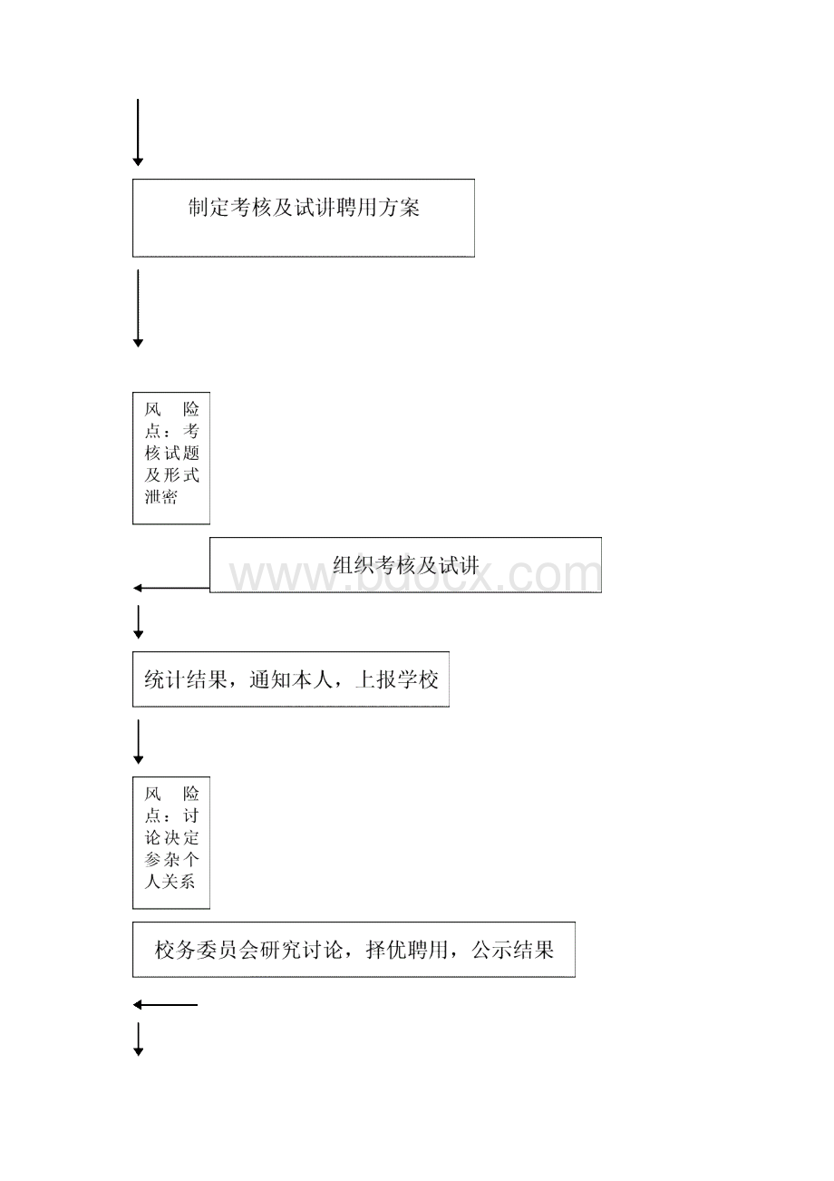 教务处岗位权利清单登记表.docx_第2页