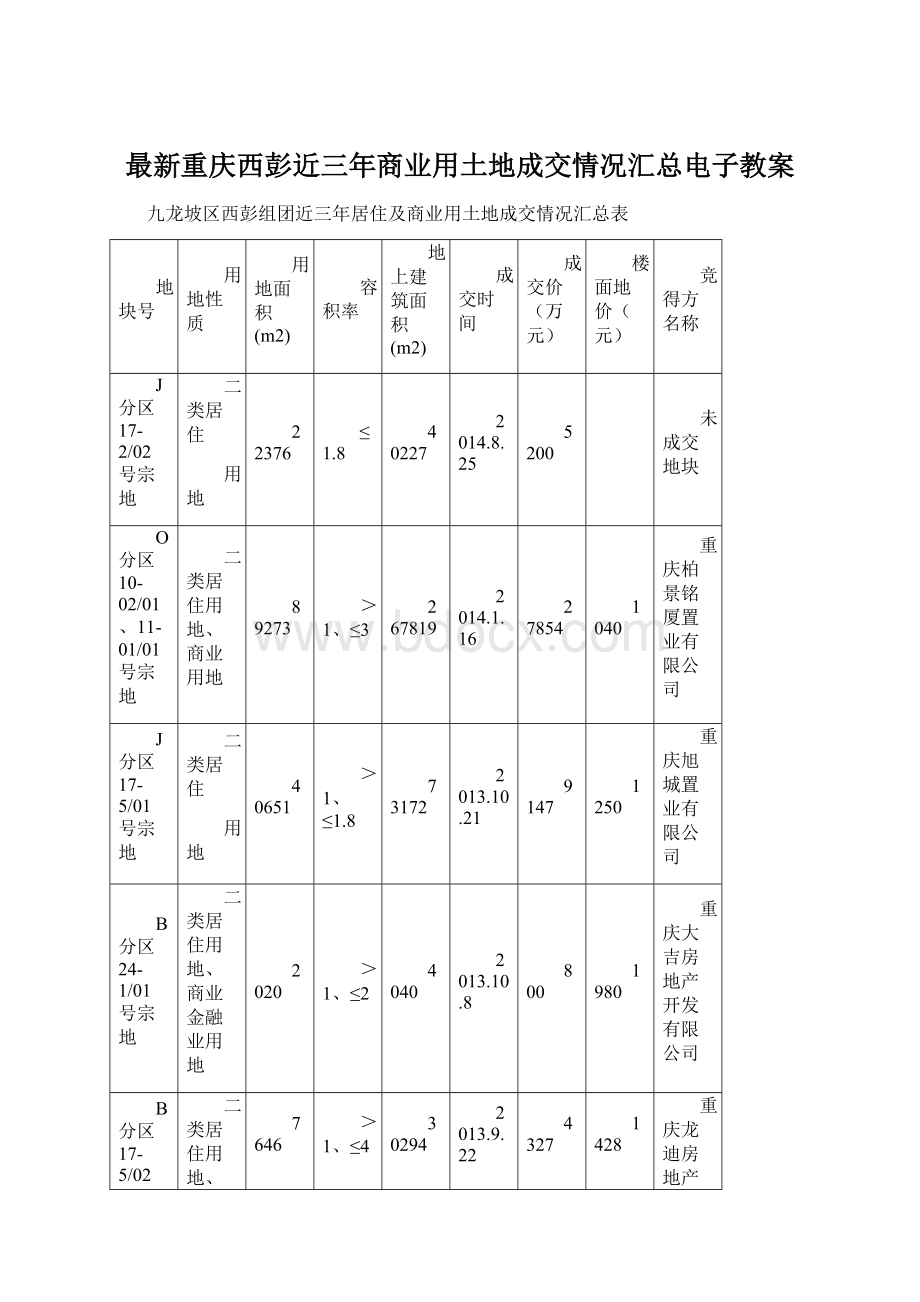 最新重庆西彭近三年商业用土地成交情况汇总电子教案Word文件下载.docx