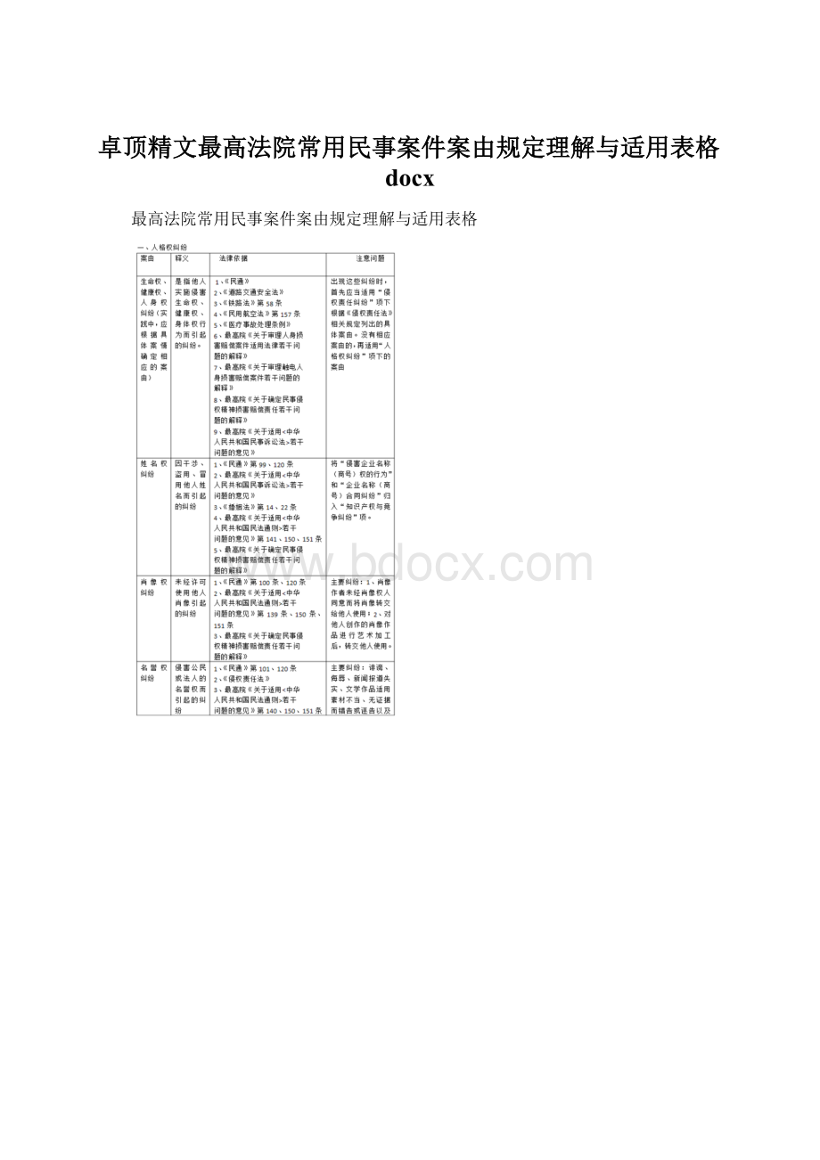 卓顶精文最高法院常用民事案件案由规定理解与适用表格docx.docx