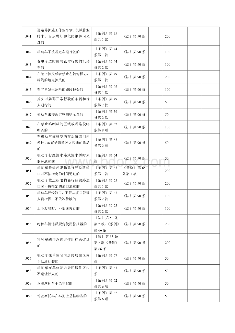 上海市道路交通违法行为处罚和计分对照表[2007版仅供参考]Word格式文档下载.doc_第2页