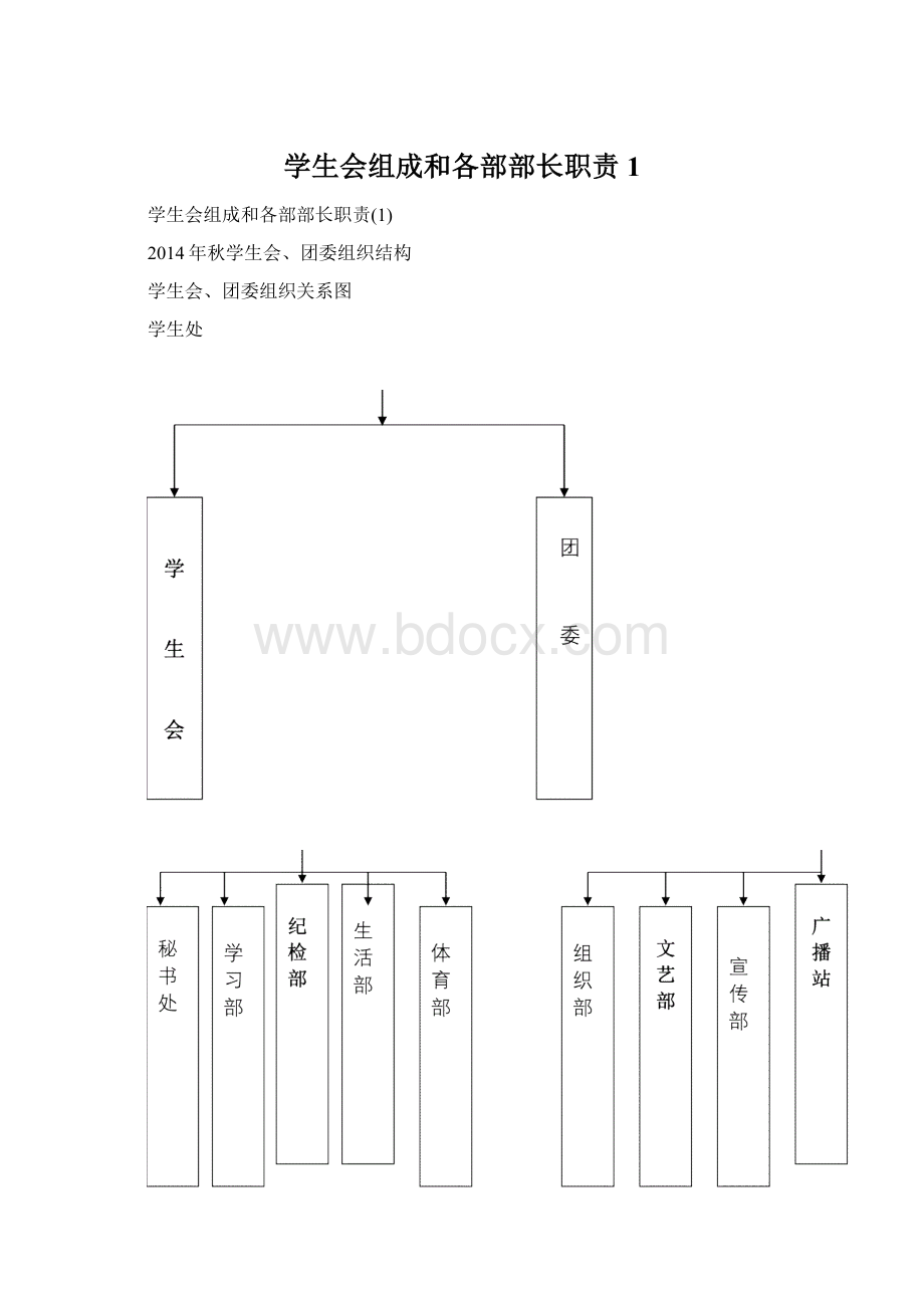 学生会组成和各部部长职责1.docx_第1页