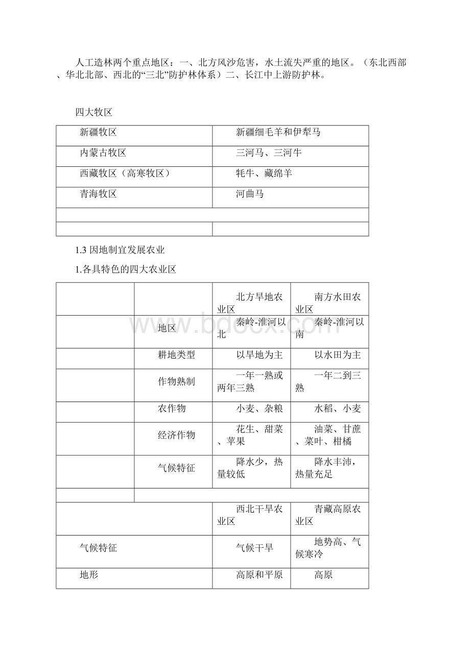 上海初中地理会考知识点汇总七第二学期.docx_第2页