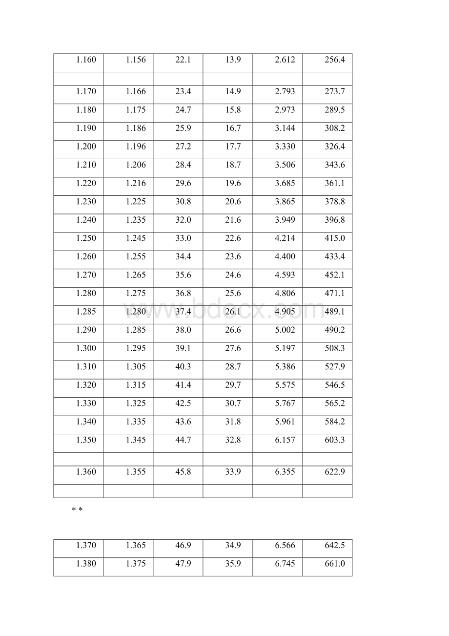 铅酸蓄电池电解液硫酸浓度密度参照表Word格式文档下载.docx_第2页