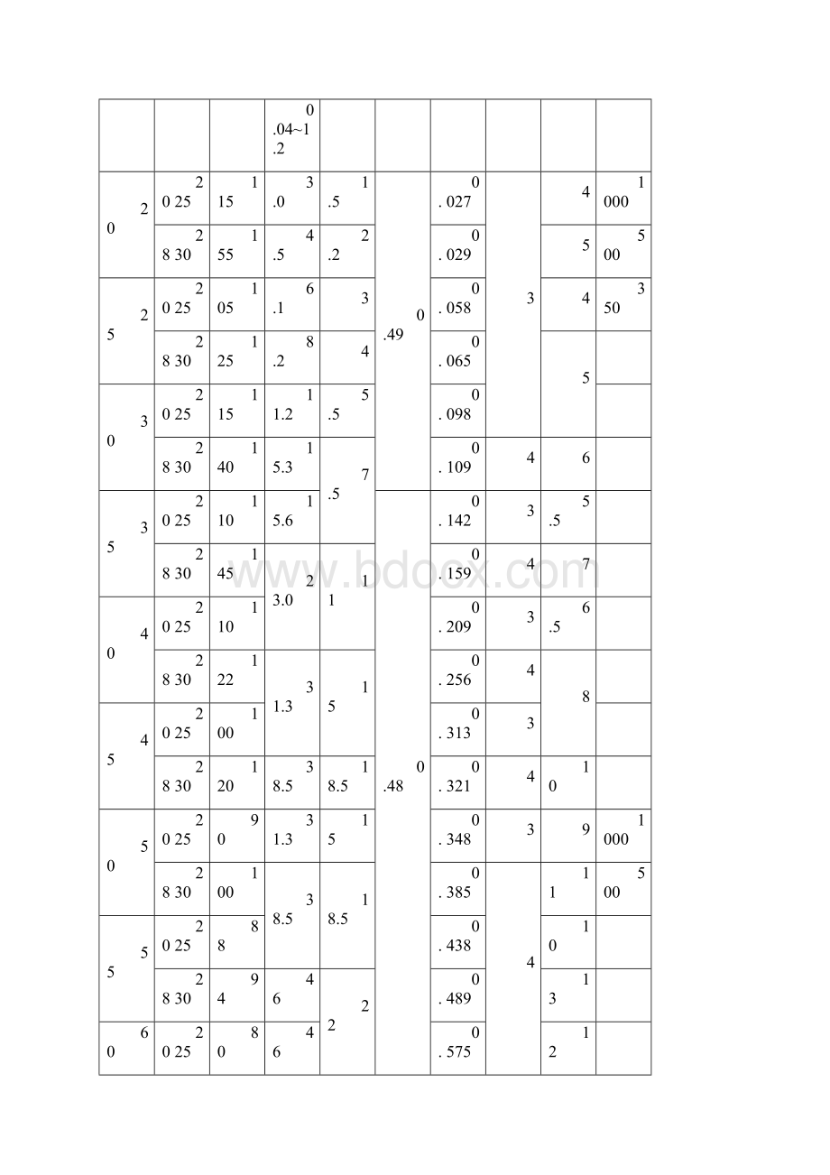 单螺杆挤出机的规格型号与基本参数Word格式文档下载.docx_第2页