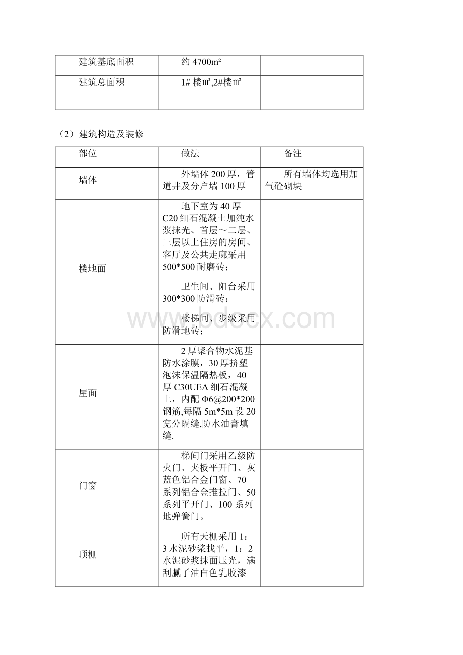 样板引路实施方案Word格式.docx_第2页