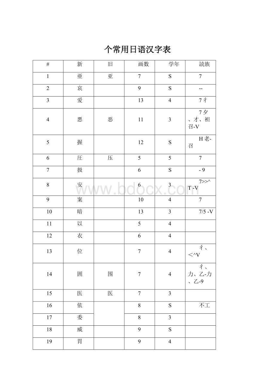 个常用日语汉字表文档格式.docx