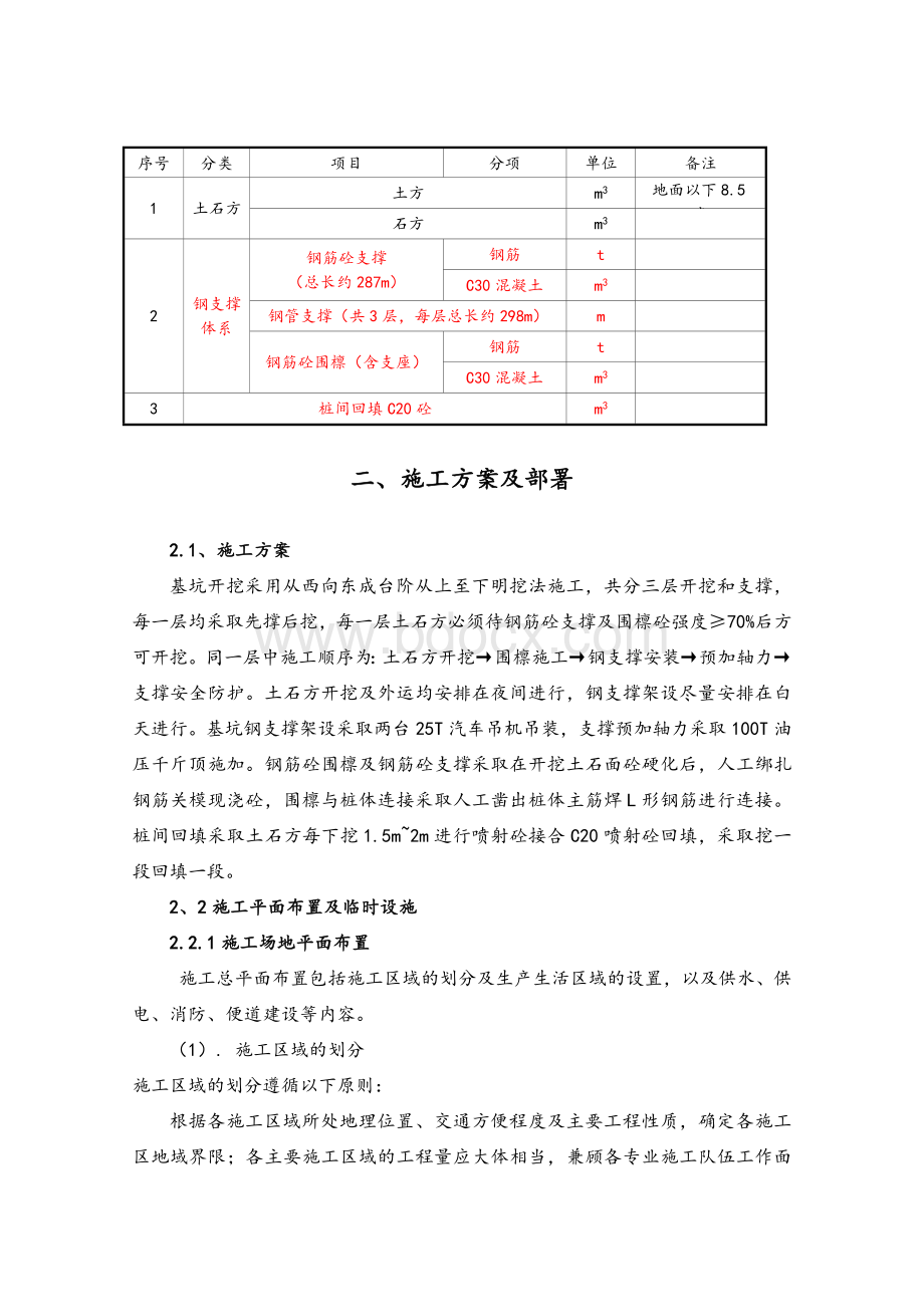 某电器广场内支撑劳务分承包工程施工方案.doc_第2页