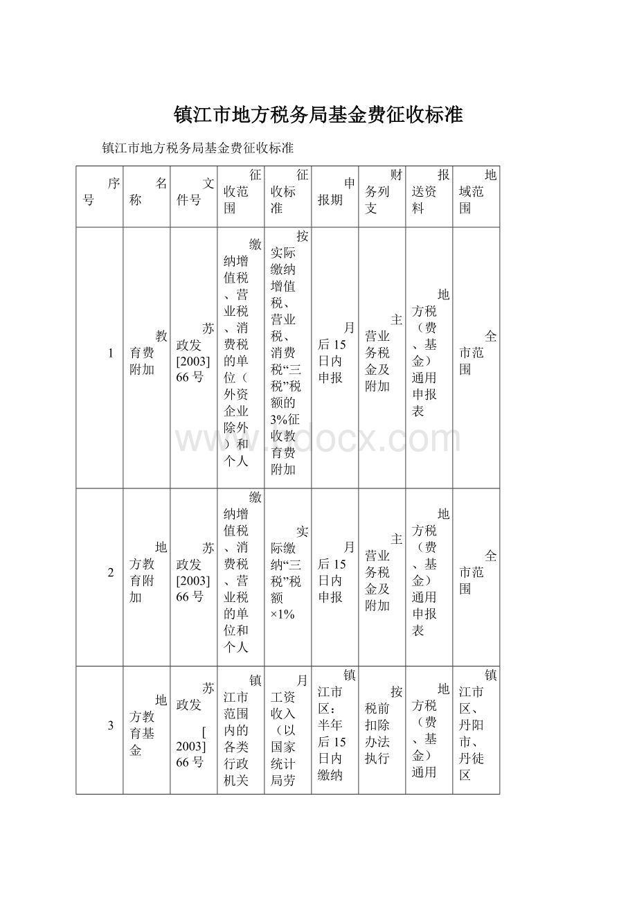 镇江市地方税务局基金费征收标准.docx_第1页