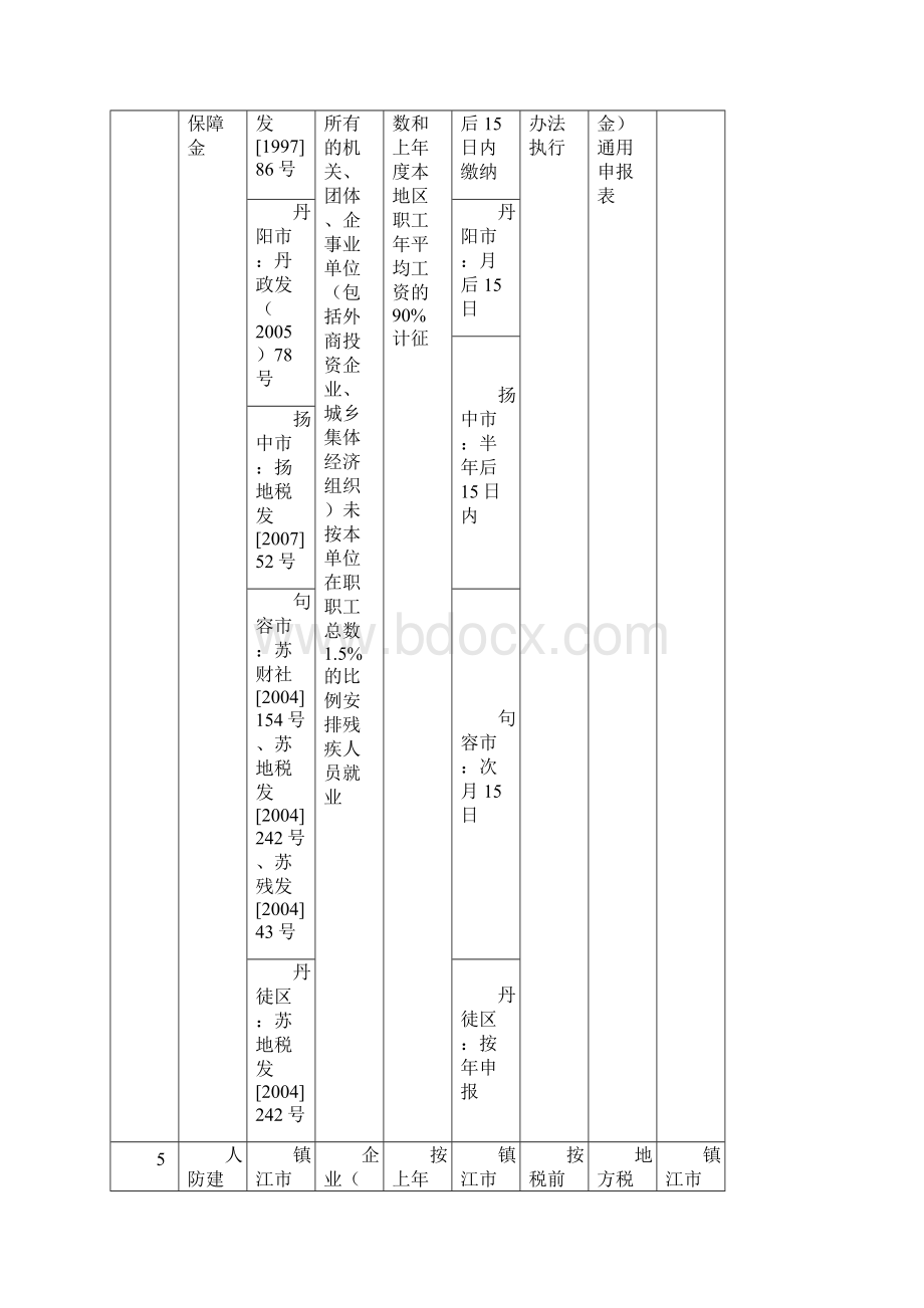 镇江市地方税务局基金费征收标准.docx_第3页