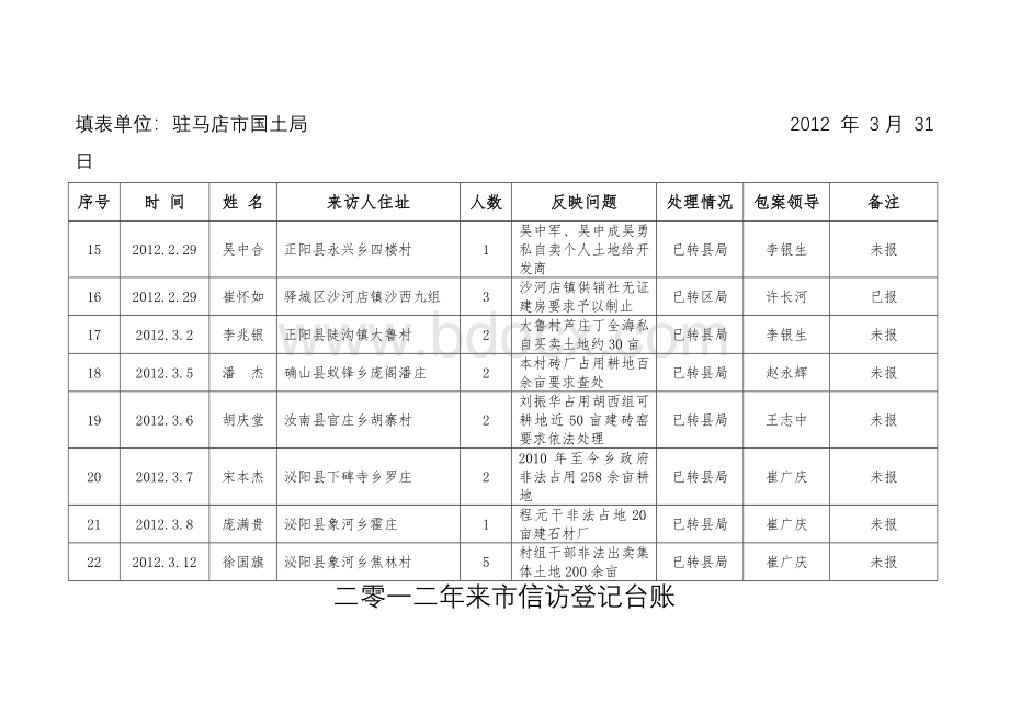 信访积案调解委员会台帐.doc_第3页