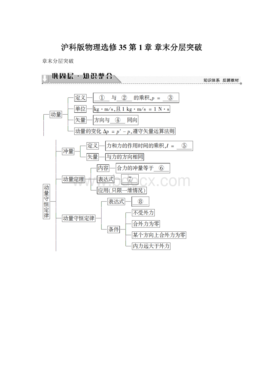 沪科版物理选修35 第1章 章末分层突破Word格式文档下载.docx_第1页