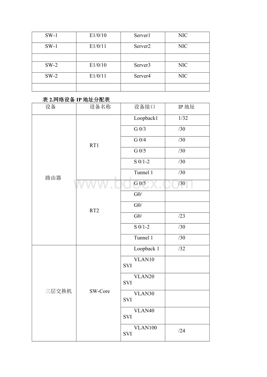 中职网络搭建与应用省赛样题Word格式.docx_第3页