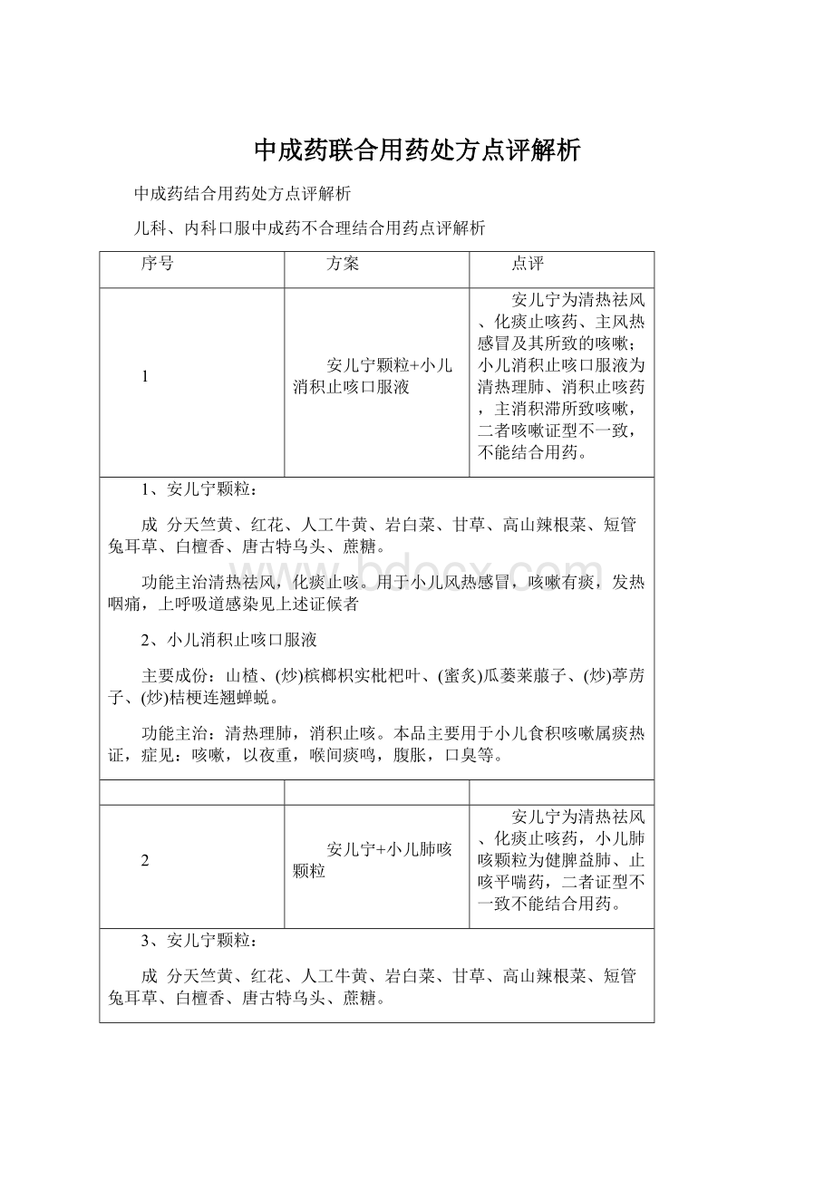 中成药联合用药处方点评解析Word文档格式.docx