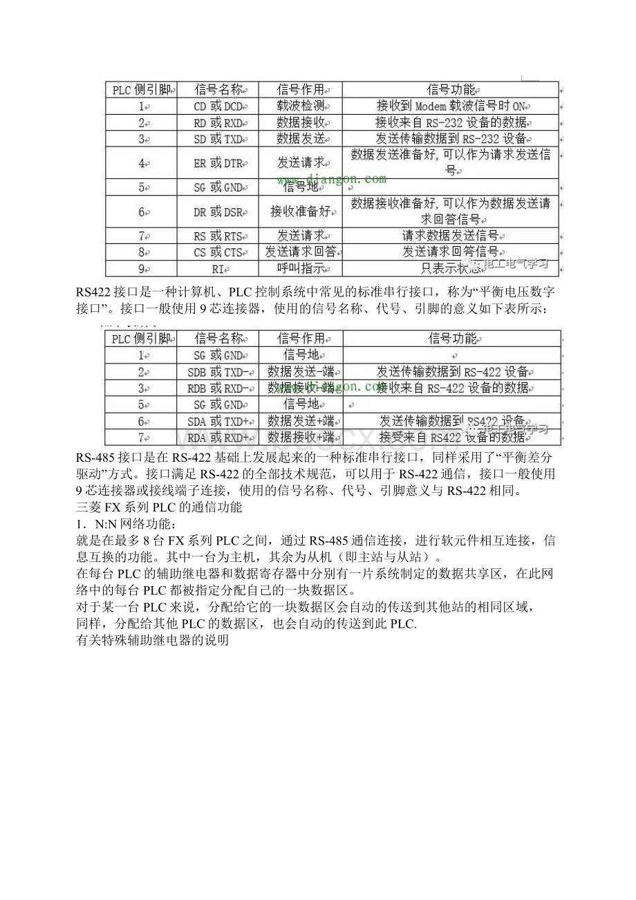 plc通信基础知识.docx_第2页