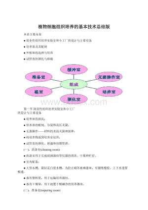 植物细胞组织培养的基本技术总结版.docx